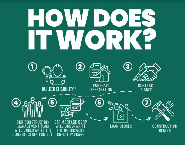 How Does It Works How Does It Works